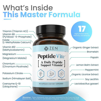Daily GLP & Peptide Support Vitamins